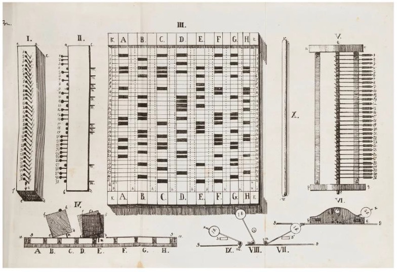 Machines for Comparing Ideas